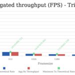 Sodola SL SWTGW2C48NS Aggregated Throughput