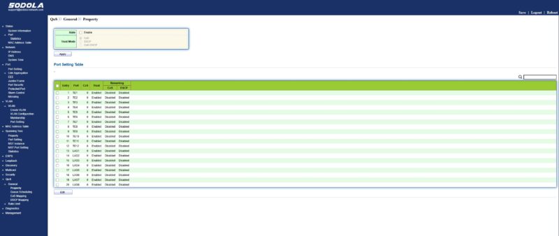 Sodola SL SWTGW2C48NS QoS