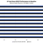 Supermicro SYS E403 14B FRN2T Performance