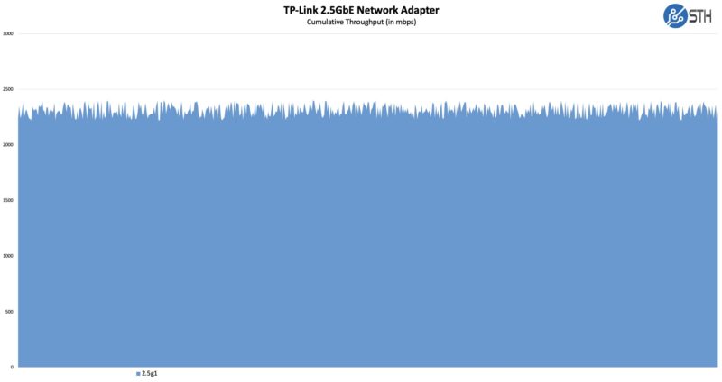 TP Link 2.5GbE PCIe Adapter Performance