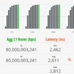 TRENDnet TL2 F7080 Performance 1518B Line Rate With L1