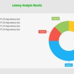 TRENDnet TL2 F7080 Performance 64B Line Rate Latency Analysis