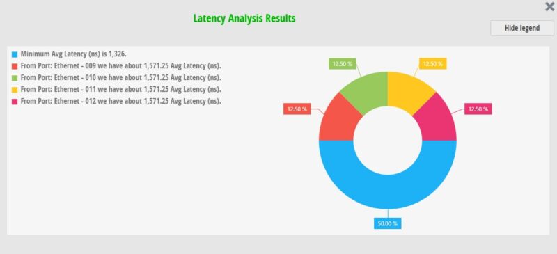 TRENDnet TL2 F7080 Performance 64B Line Rate Latency Analysis