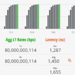 TRENDnet TL2 F7080 Performance 64B Line Rate With L1
