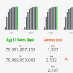 TRENDnet TL2 F7080 Performance IMIX IPSec With L1