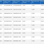 TRENDnet TL2 F7080 Performance Summary