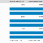 ThinkStation PX Geekbench AI