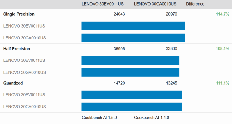 ThinkStation PX Geekbench AI