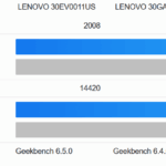 ThinkStation PX Geekbench6 CPU