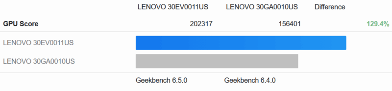 ThinkStation PX Geekbench6 Compute