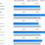 ThinkStation PX Geekbench6 MT