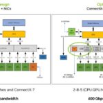 Traditional 8 GPU PCIe Switches Versus NVIDIA ConnectX 8 PCIe Switch Board
