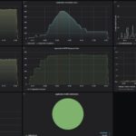 Ubiquiti UXG Lite Keysight CyPerf STH Gateway Max Throughput