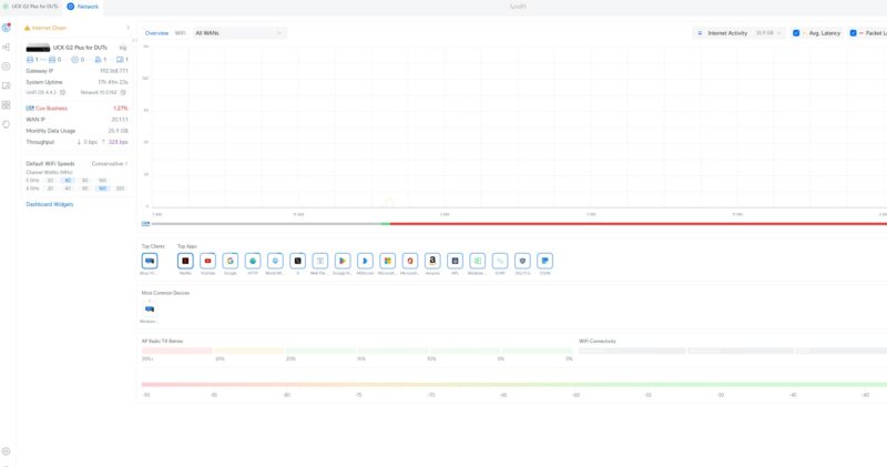 Ubiquiti UXG Lite UniFi Via UCK G2 Plus During Keysight CyPerf STH Gateway Throughput Mix IDS Off Attacks Off