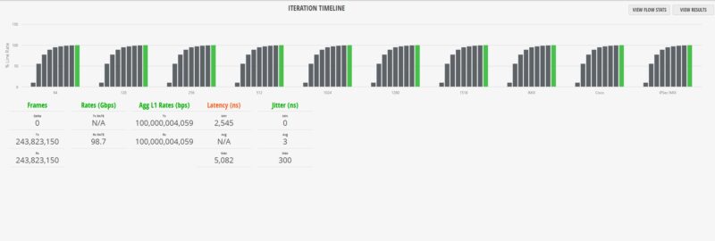 Ubiquiti UniFi USW Pro XG 8 PoE 1518B Results