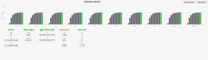 Ubiquiti UniFi USW Pro XG 8 PoE IMIX Results