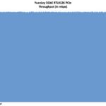 YuanLey 5GbE Realtek RTL8126 Performance Iperf3