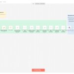 N8n Default Google Analytics Workflow