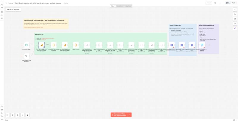 N8n Default Google Analytics Workflow