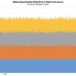 10Gtek Quad Port 2.5GbE Realtek RTL8125 NIC Performance