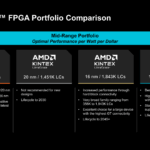 AMD Kintex Portfolio