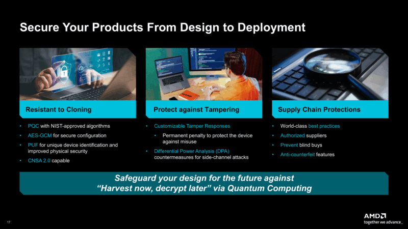 AMD Kintex UltraScale+ Gen 2 Cryptography