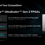 AMD Kintex UltraScale+ Gen 2 Feature Summary