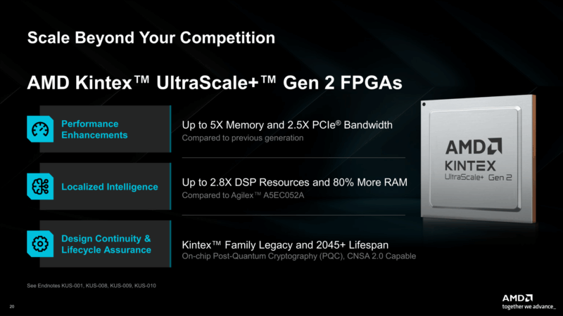 AMD Kintex UltraScale+ Gen 2 Feature Summary