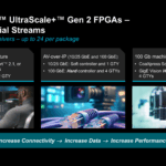 AMD Kintex UltraScale+ Gen 2 GTY IO