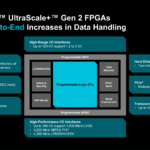 AMD Kintex UltraScale+ Gen 2 IO