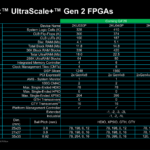 AMD Kintex UltraScale+ Gen 2 SKUs