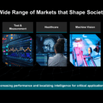 AMD Kintex UltraScale+ Gen 2 Target Markets