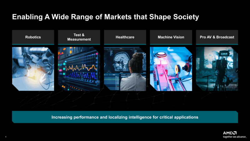 AMD Kintex UltraScale+ Gen 2 Target Markets
