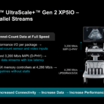 AMD Kintex UltraScale+ Gen 2 XP5IO