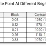 Arzopa Z1FC 16.1in 144Hz Portable Monitor Brightness And Contrast