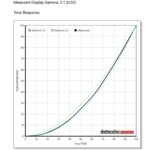 Arzopa Z1FC 16.1in 144Hz Portable Monitor Tone Control