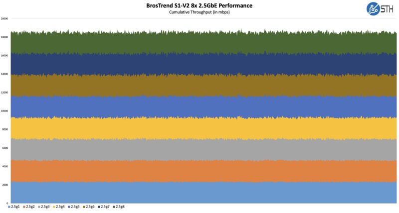 BrosTrend S1 V2 Performance