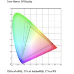 Dell Pro 14 Plus Portable Monitor P1425 Color Gamut