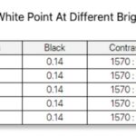 Dell Pro 14 Plus Portable Monitor P1425 Contrast