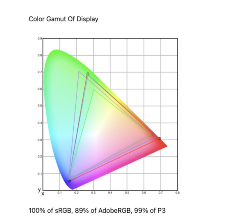 Dell U5226KW 1 Movie Profile Datacolor SpyderPro