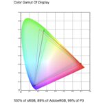 Dell U5226KW 1 Standard Profile Datacolor SpyderPro