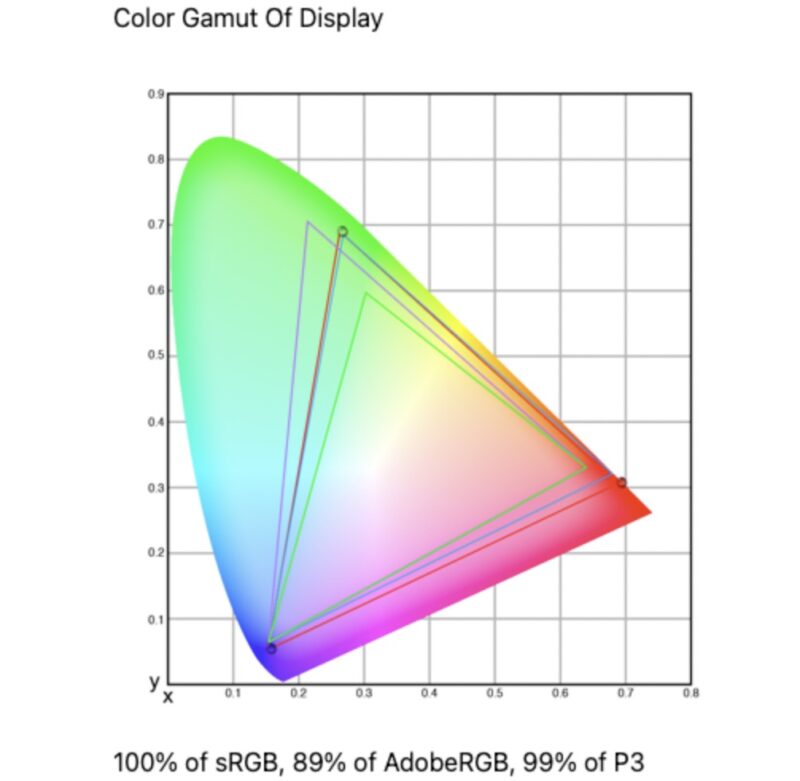 Dell U5226KW 1 Standard Profile Datacolor SpyderPro