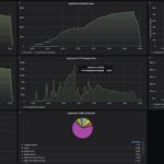 GL.iNet Flint 3 BE9300 CyPerf STH Gateway Mix Throughput Test