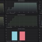 GL.iNet Flint 3 BE9300 CyPerf STH Gateway Security Mix Throughput Test Security Profiles On AdGuard Home On