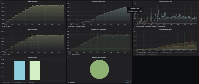 GL.iNet Flint 3 BE9300 CyPerf STH Max Gateway Throughput 2048 Users
