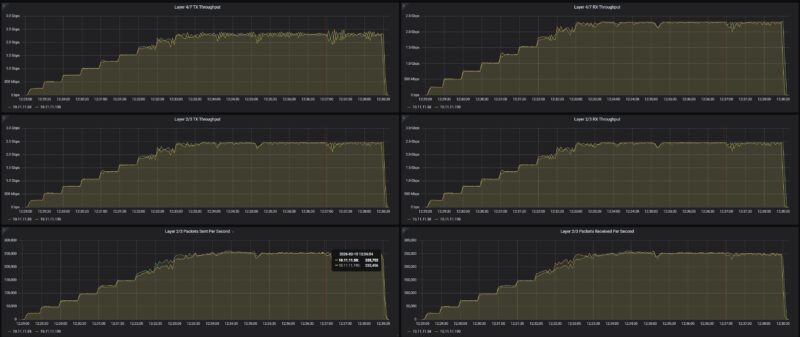 GL.iNet Flint 3 BE9300 CyPerf STH Max Gateway Throughput 250K Packets Per Second