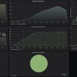 GL.iNet Flint 3 BE9300 CyPerf STH Max Gateway Throughput 4.9Gbps