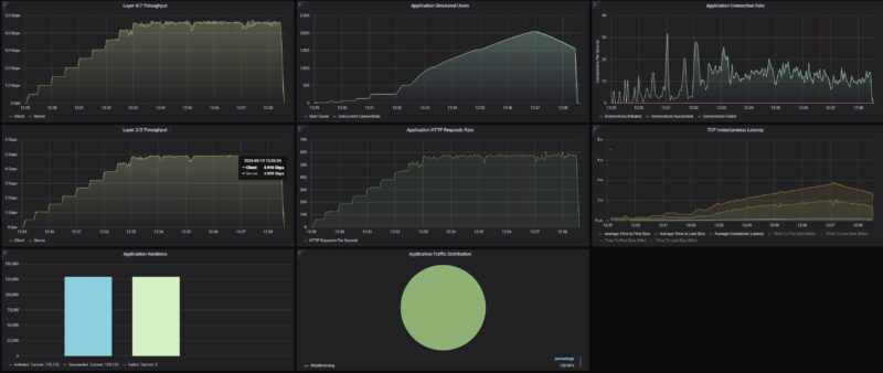 GL.iNet Flint 3 BE9300 CyPerf STH Max Gateway Throughput 4.9Gbps