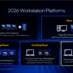 Intel Xeon 600 Future Plans