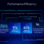Intel Xeon 600 Performance Efficiency